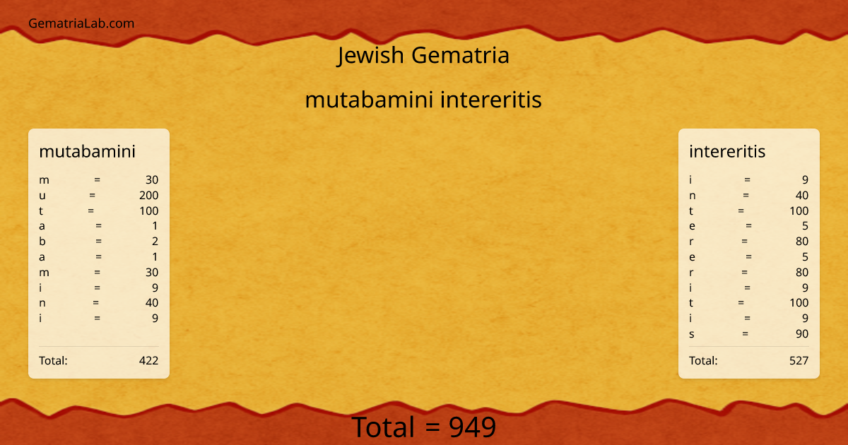 mutabamini intereritis in jewish Gematria